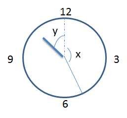 clocks-aptitude-tips---clocks