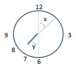 clocks-aptitude-tips---clocks