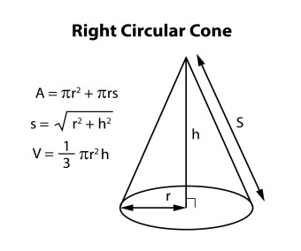 Cone Diagram