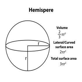 Hemisphere Diagram