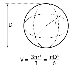 Sphere Diagram