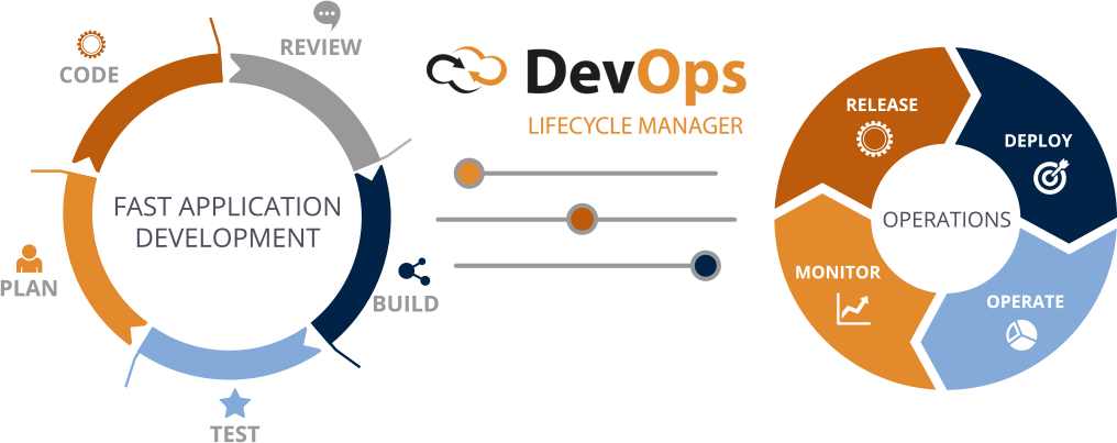 Devops сопровождение проектов