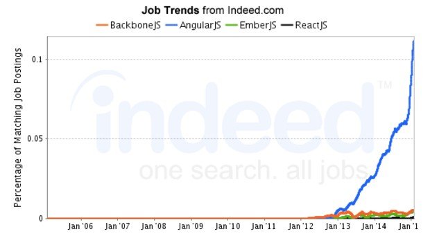 indeed-job-trends