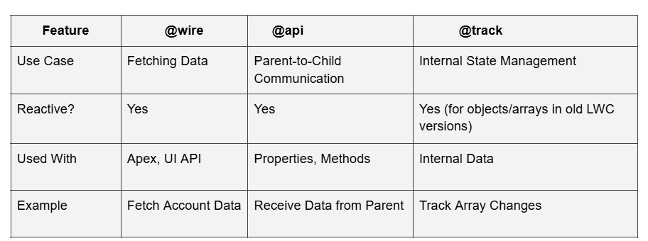 How Decorators Work How Decorators Work)