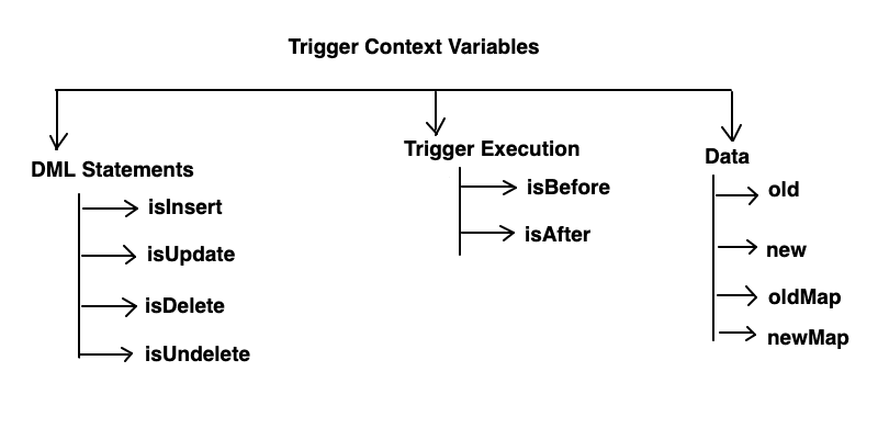 triggers-in-salesforce-apex-developer-guide