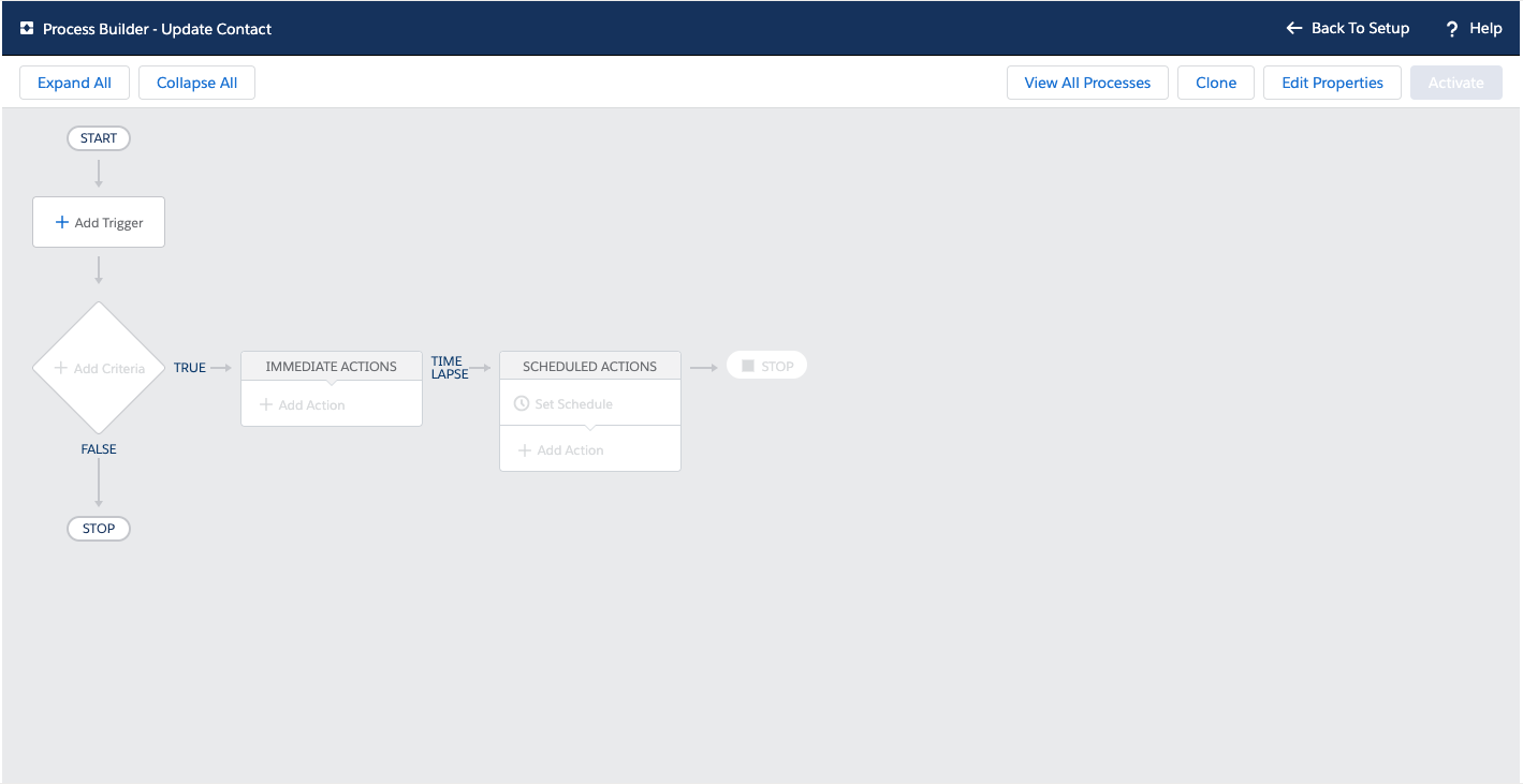 Process Builder