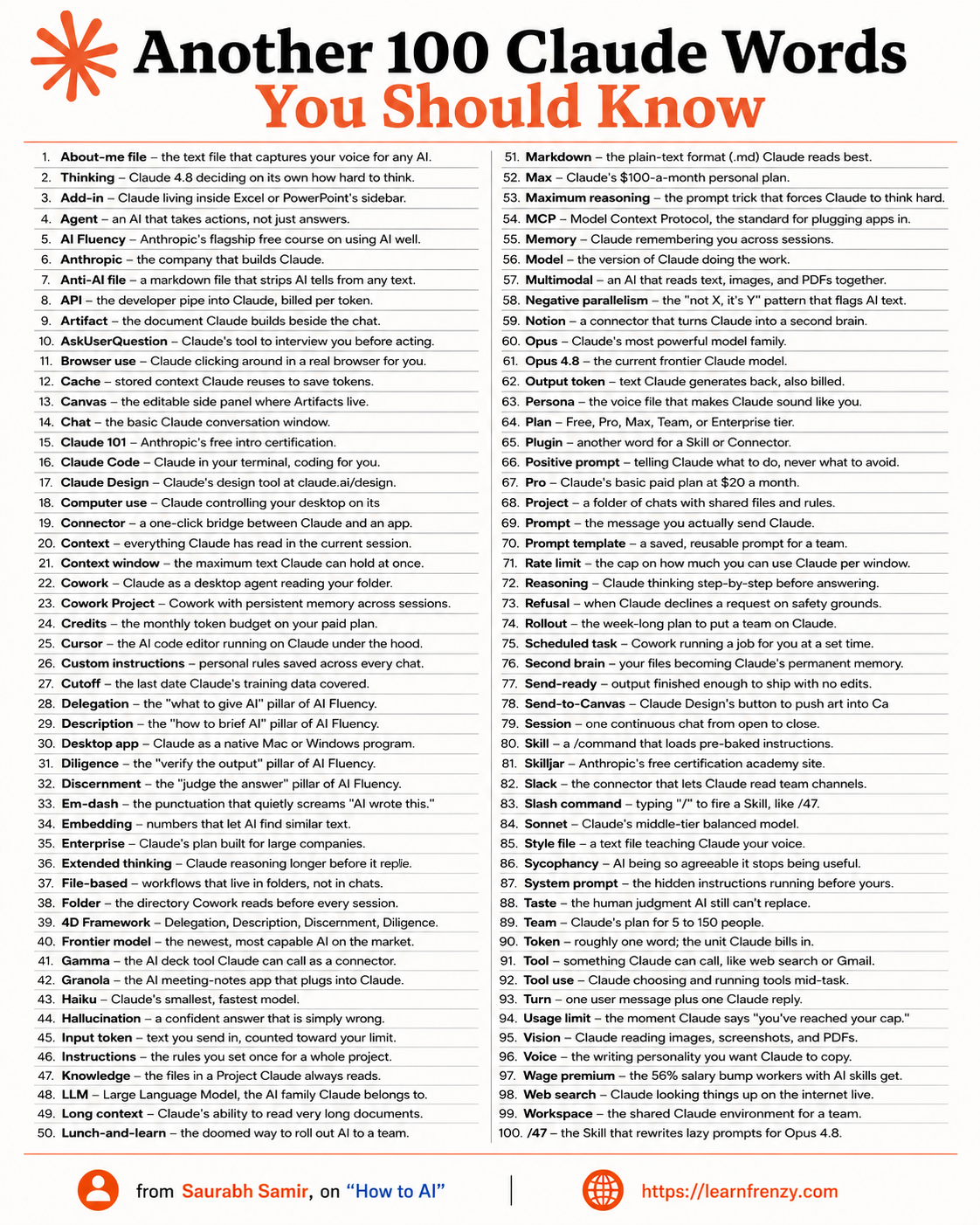 Another 100 Claude Words You Should Know Preview