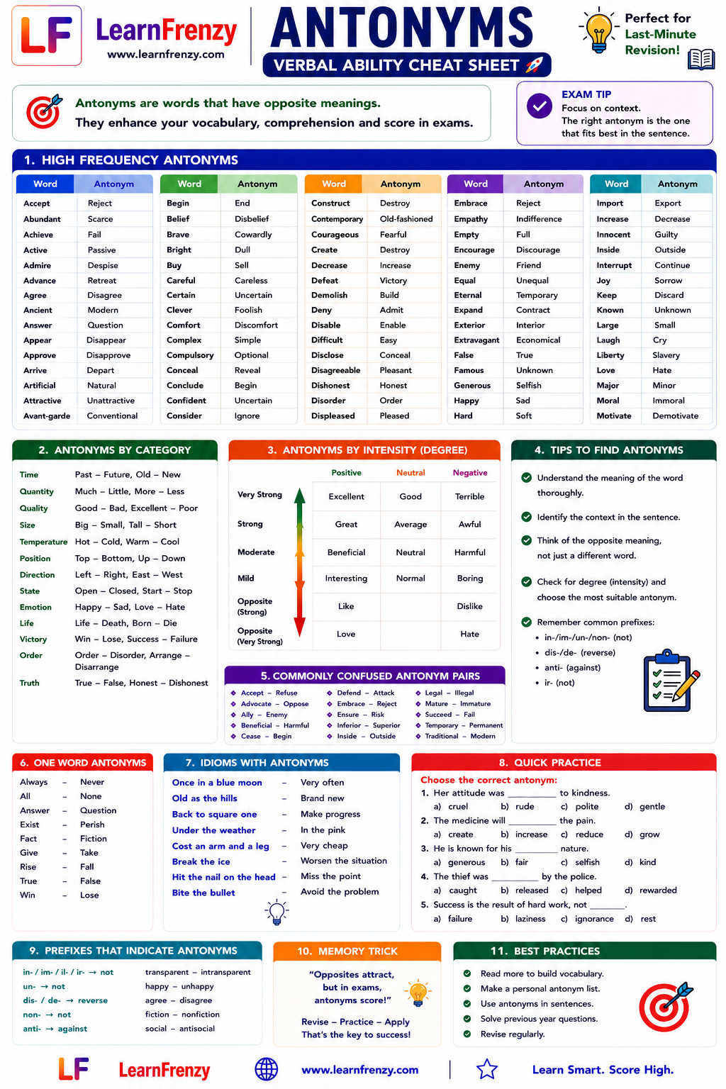 Antonyms Preview