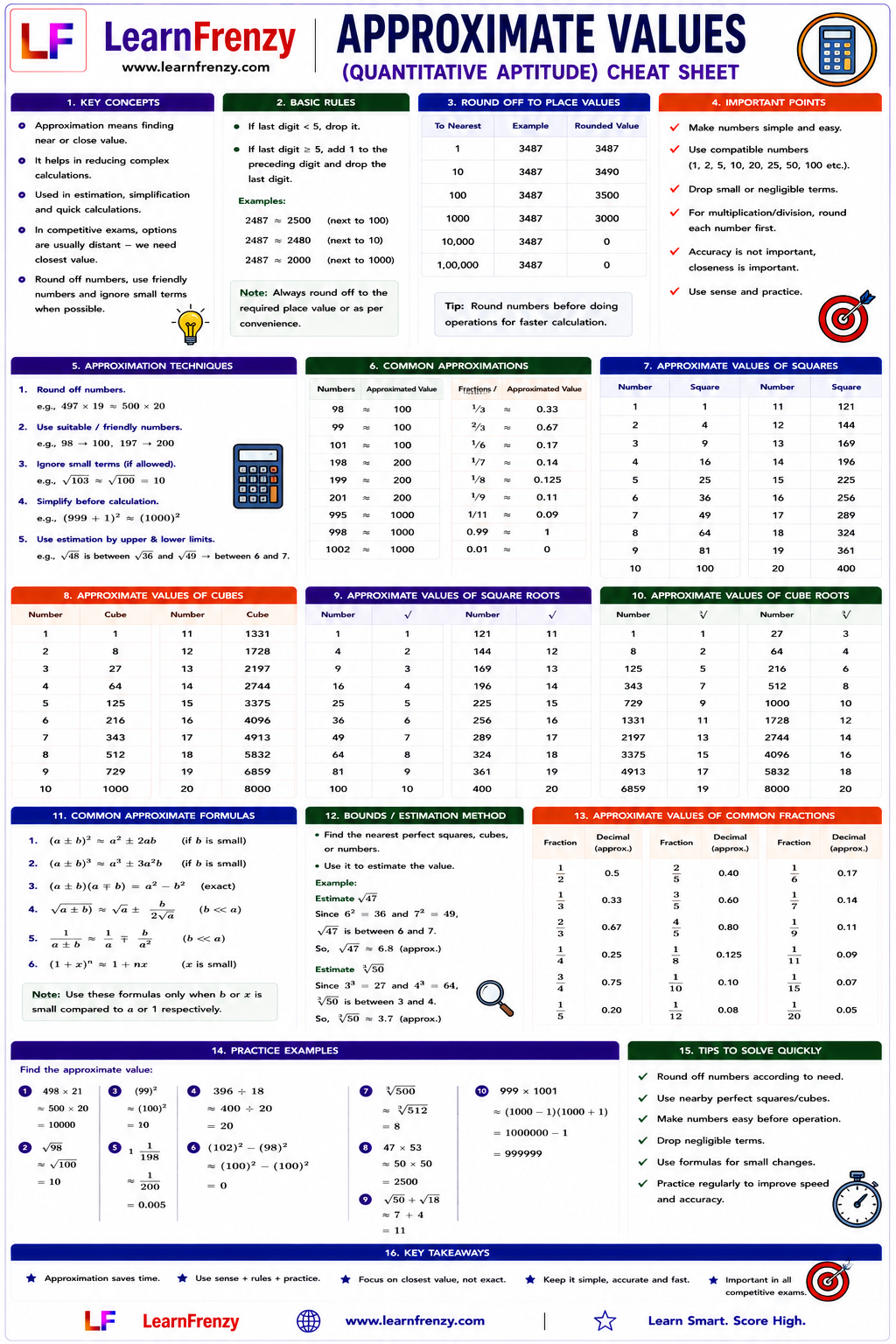 Approximate Values Cheat Sheet Preview