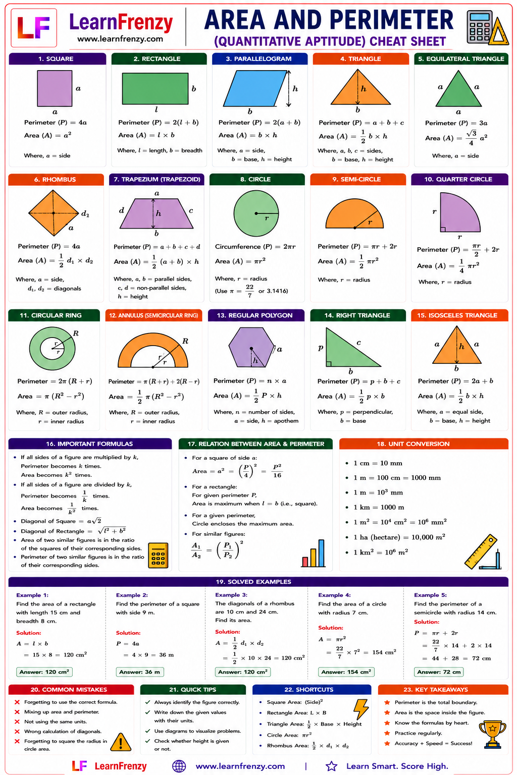 Area and Perimeter Cheat Sheet Preview