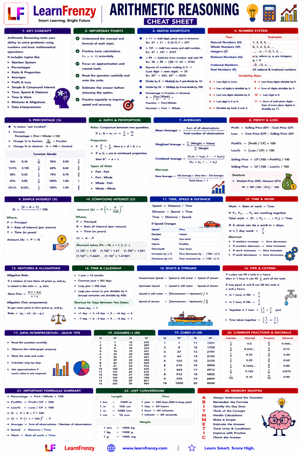 Arithmetic Reasoning Preview
