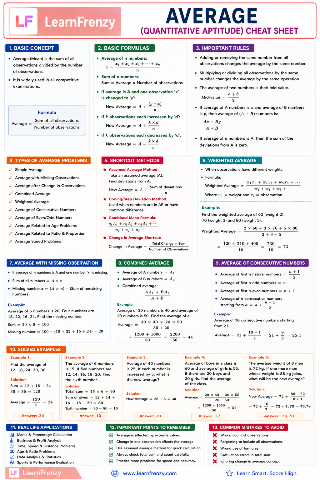 Average Cheat Sheet Preview