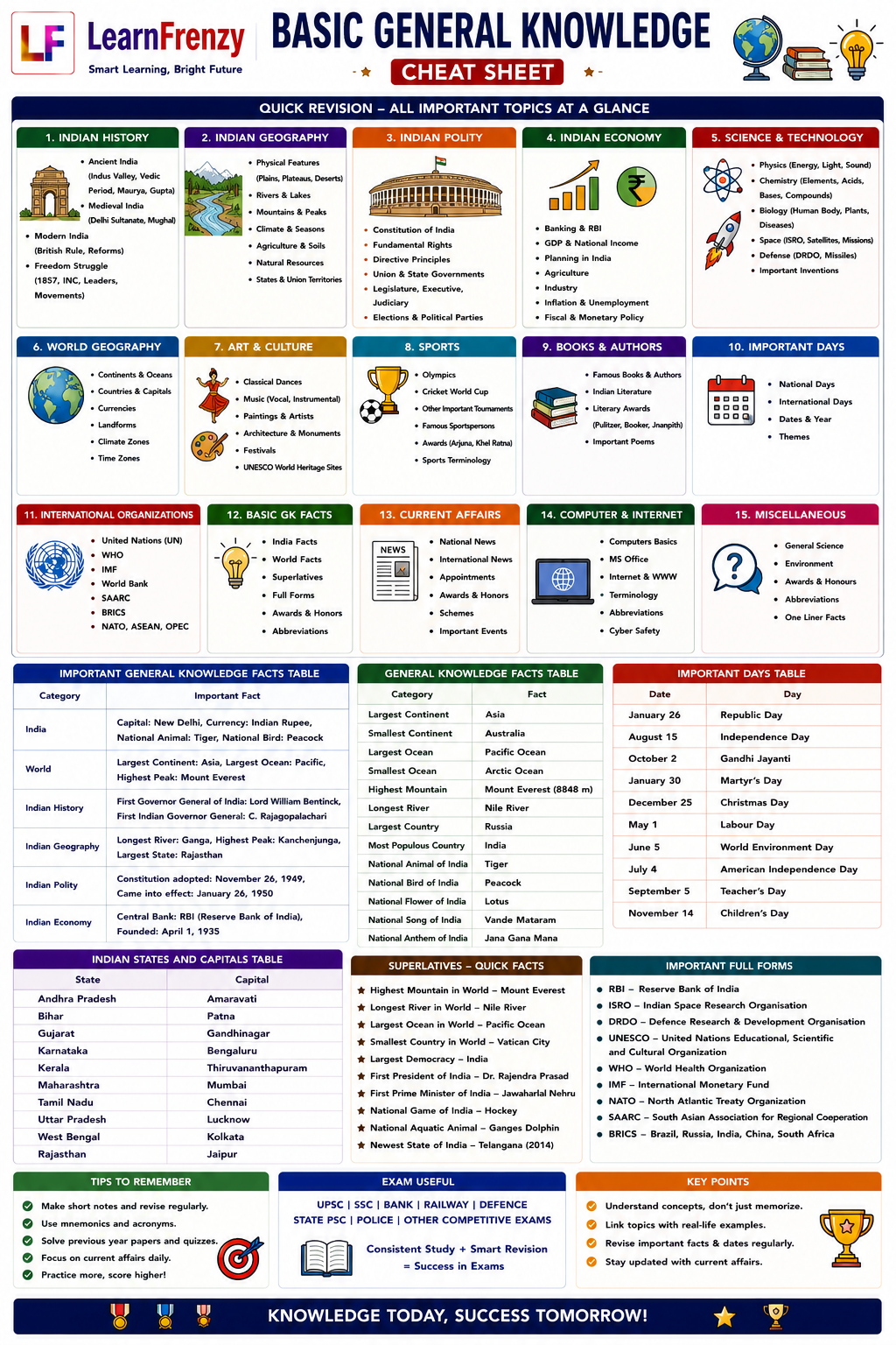 Basic General Knowledge - Page 1