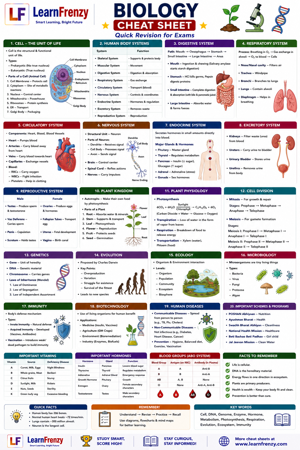 Biology - Page 1