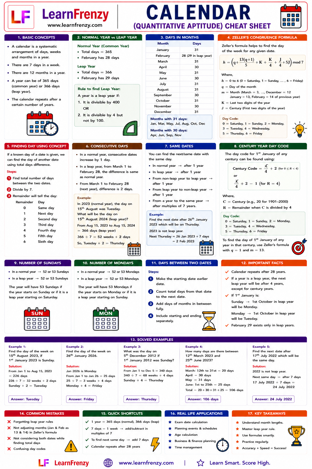 Calendar Cheat Sheet Preview