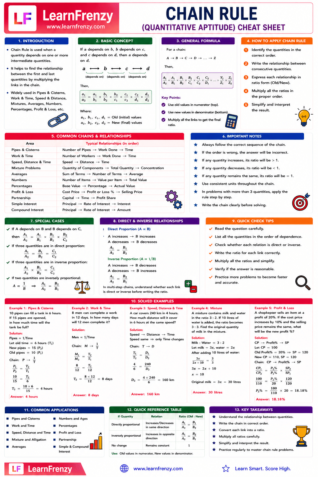 Chain Rule Cheat Sheet Preview