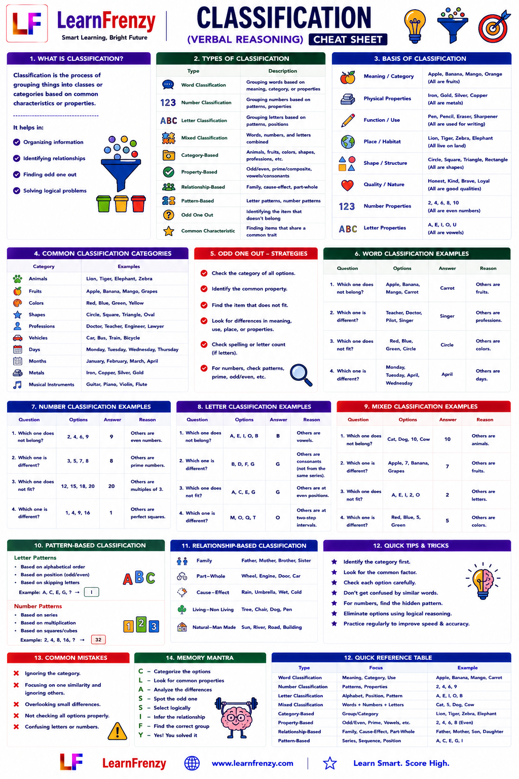 Classification - Page 1
