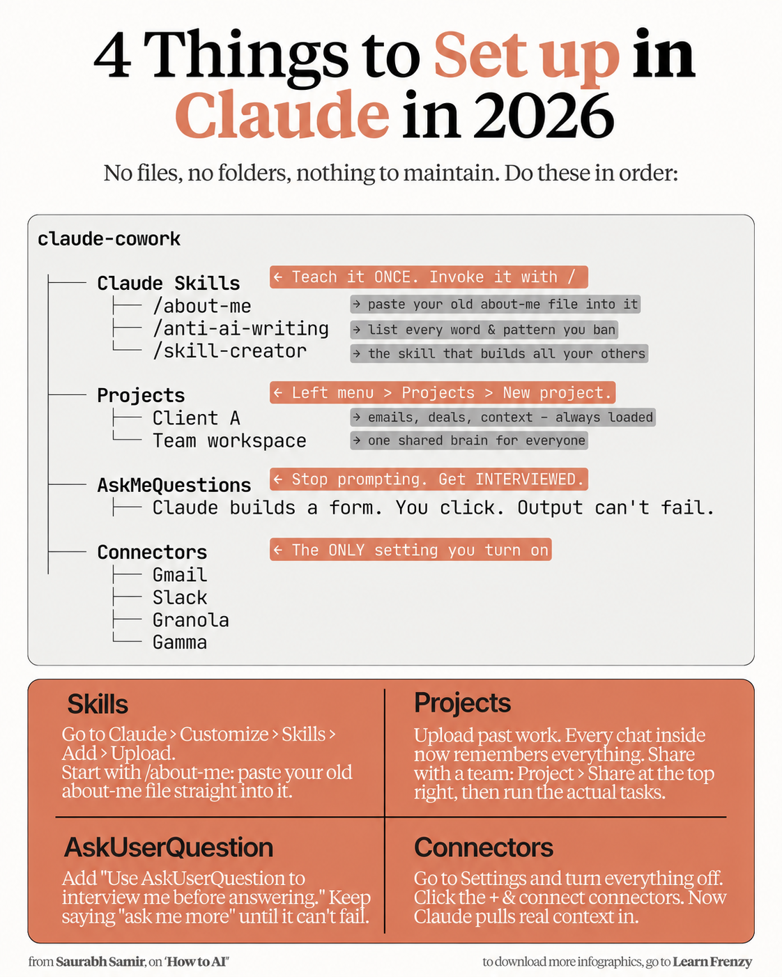 4 Things to Set up in Claude in 2026 Preview