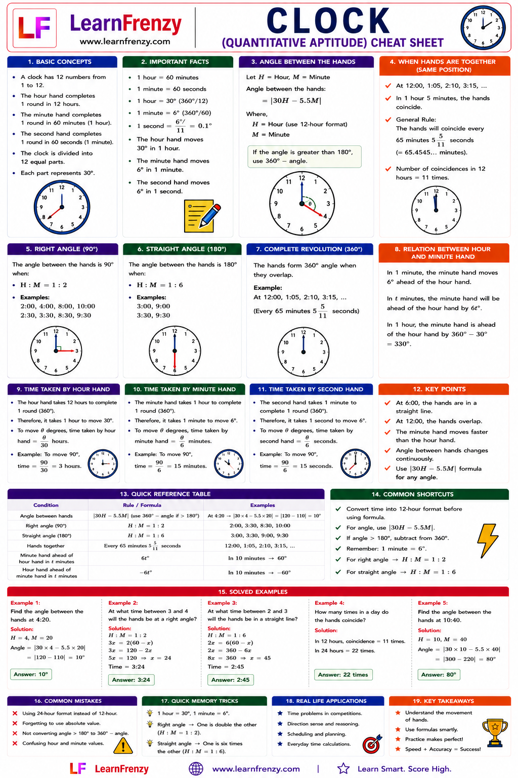 Clock Cheat Sheet Preview