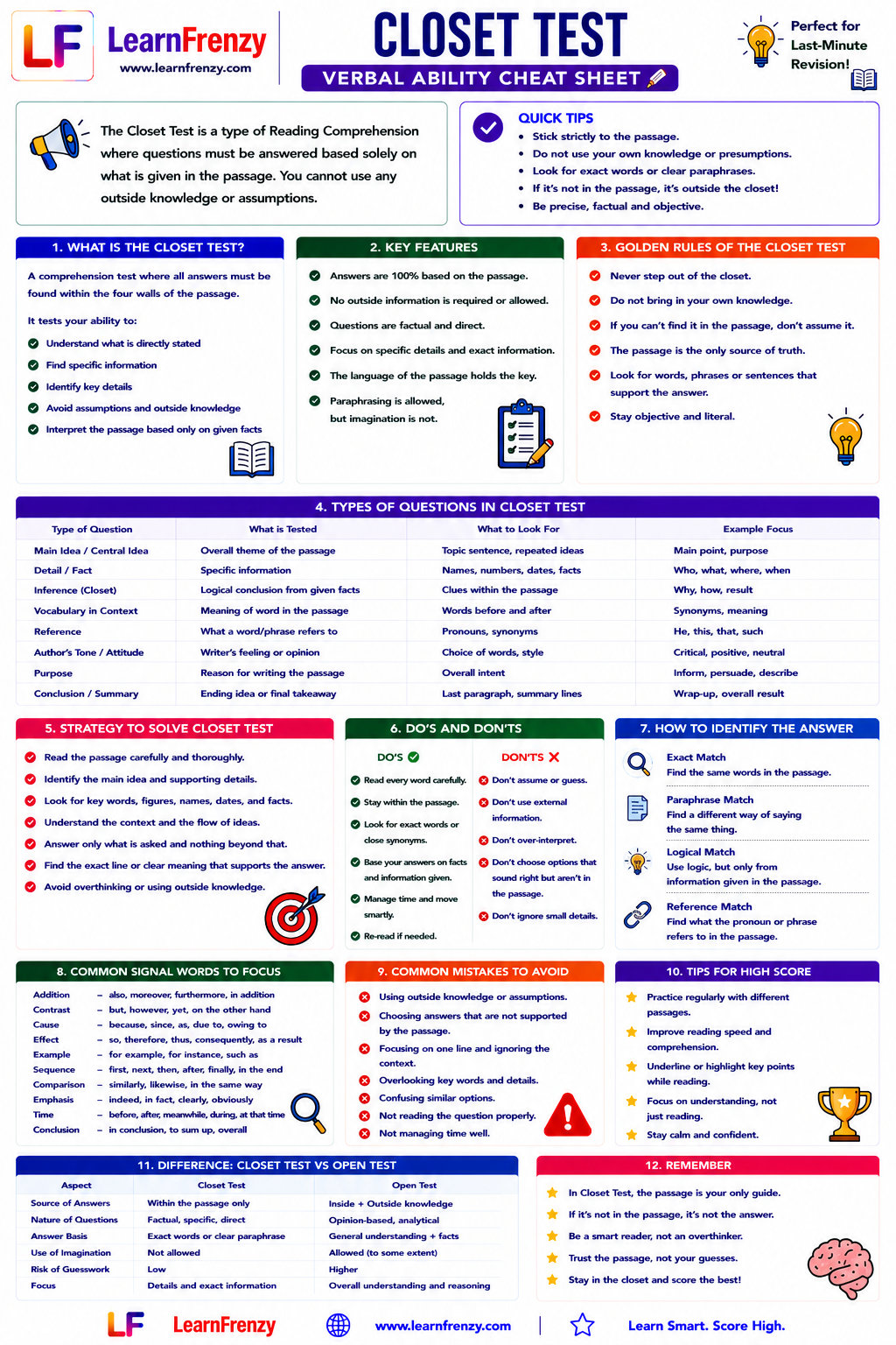 Closet Test (Verbal Ability) Cheat Sheet Preview