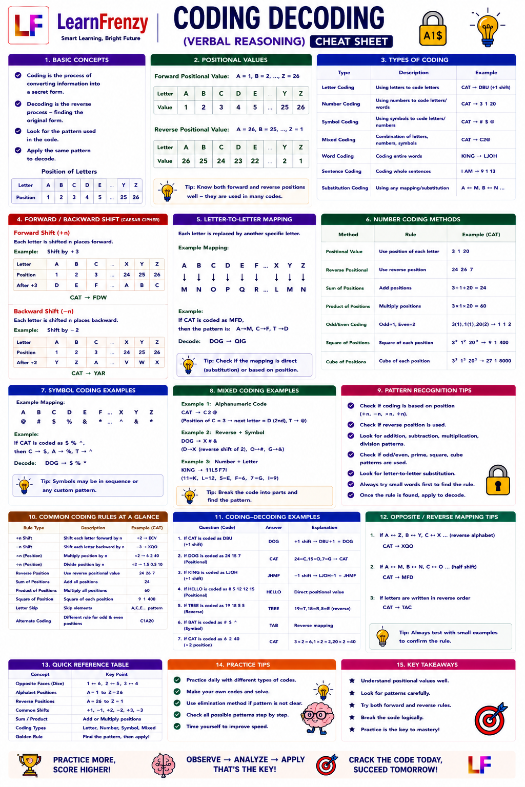 Coding Decoding - Page 1