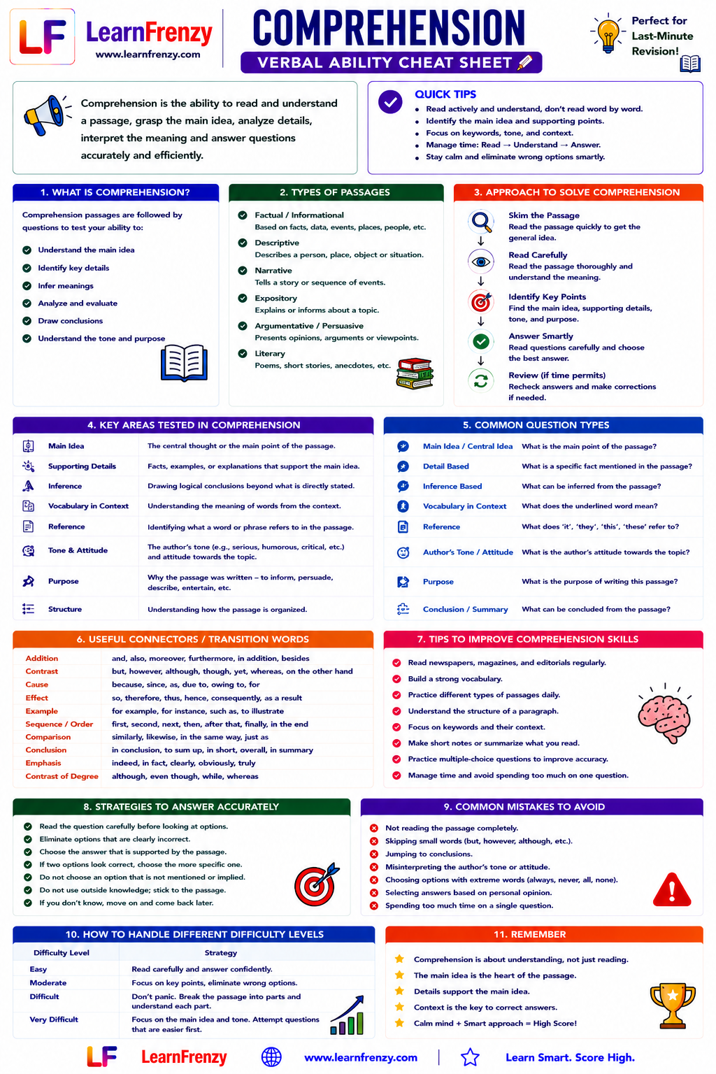 Comprehension (Verbal Ability) Cheat Sheet Preview