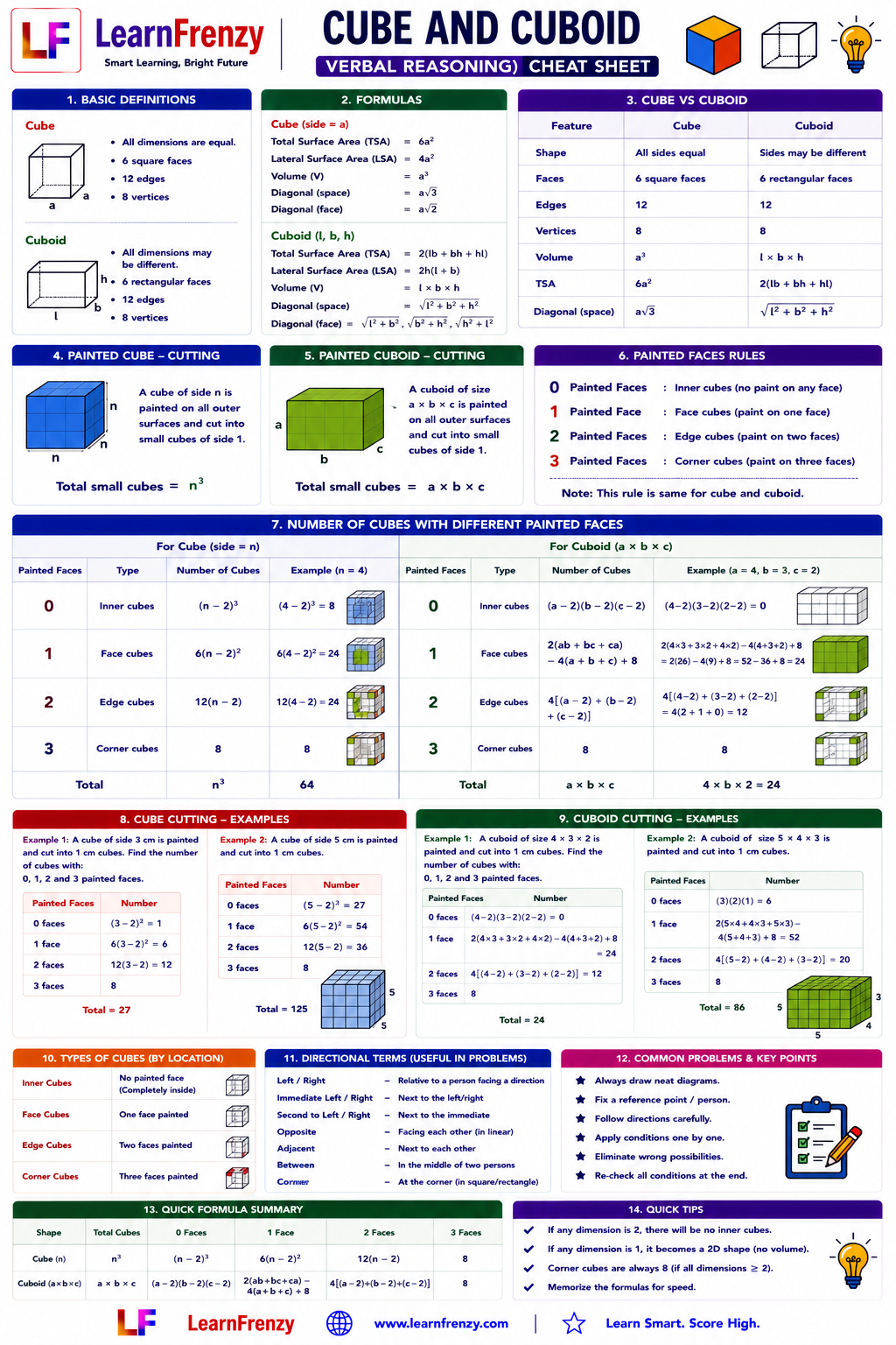 Cube and Cuboid - Page 1
