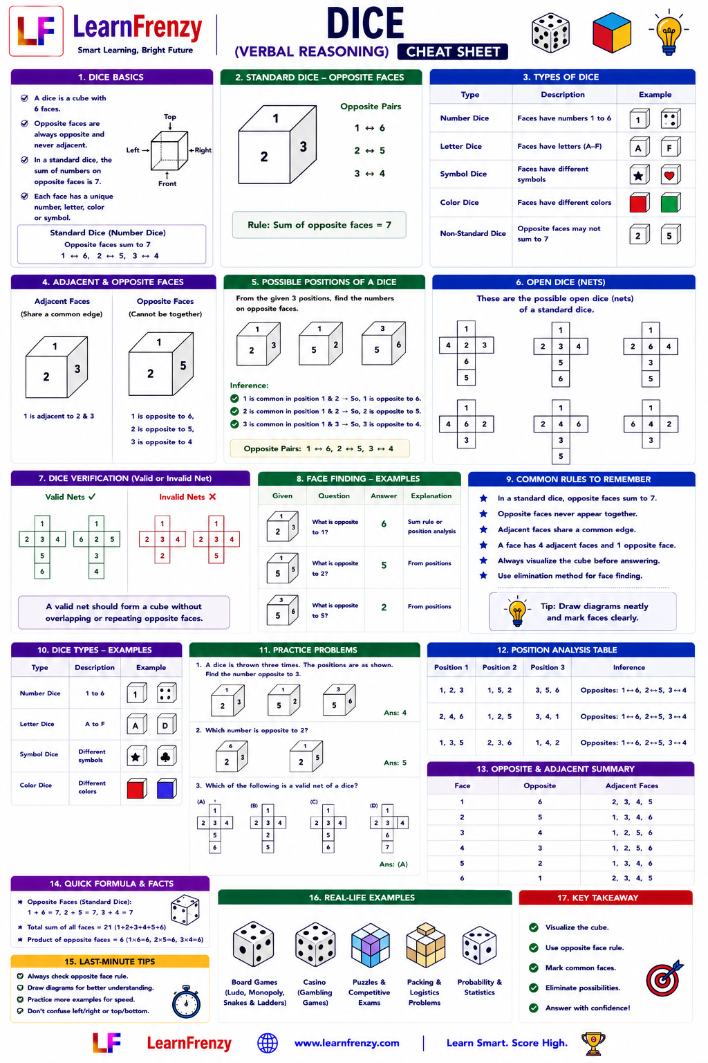 Dice - Page 1