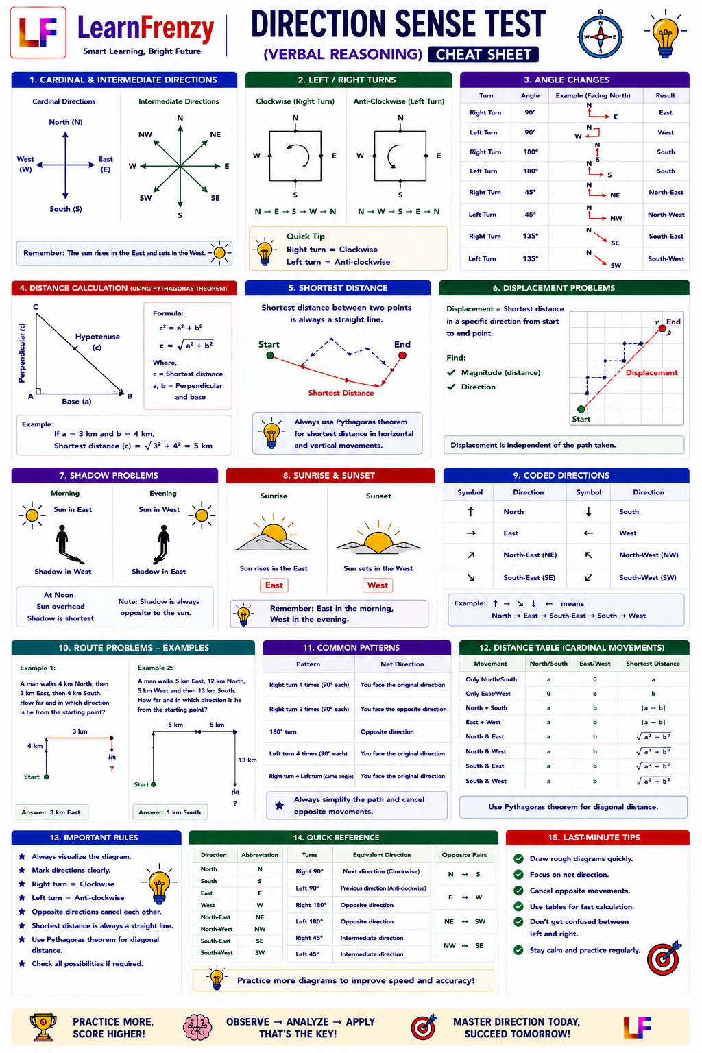 Direction Sense Test - Page 1