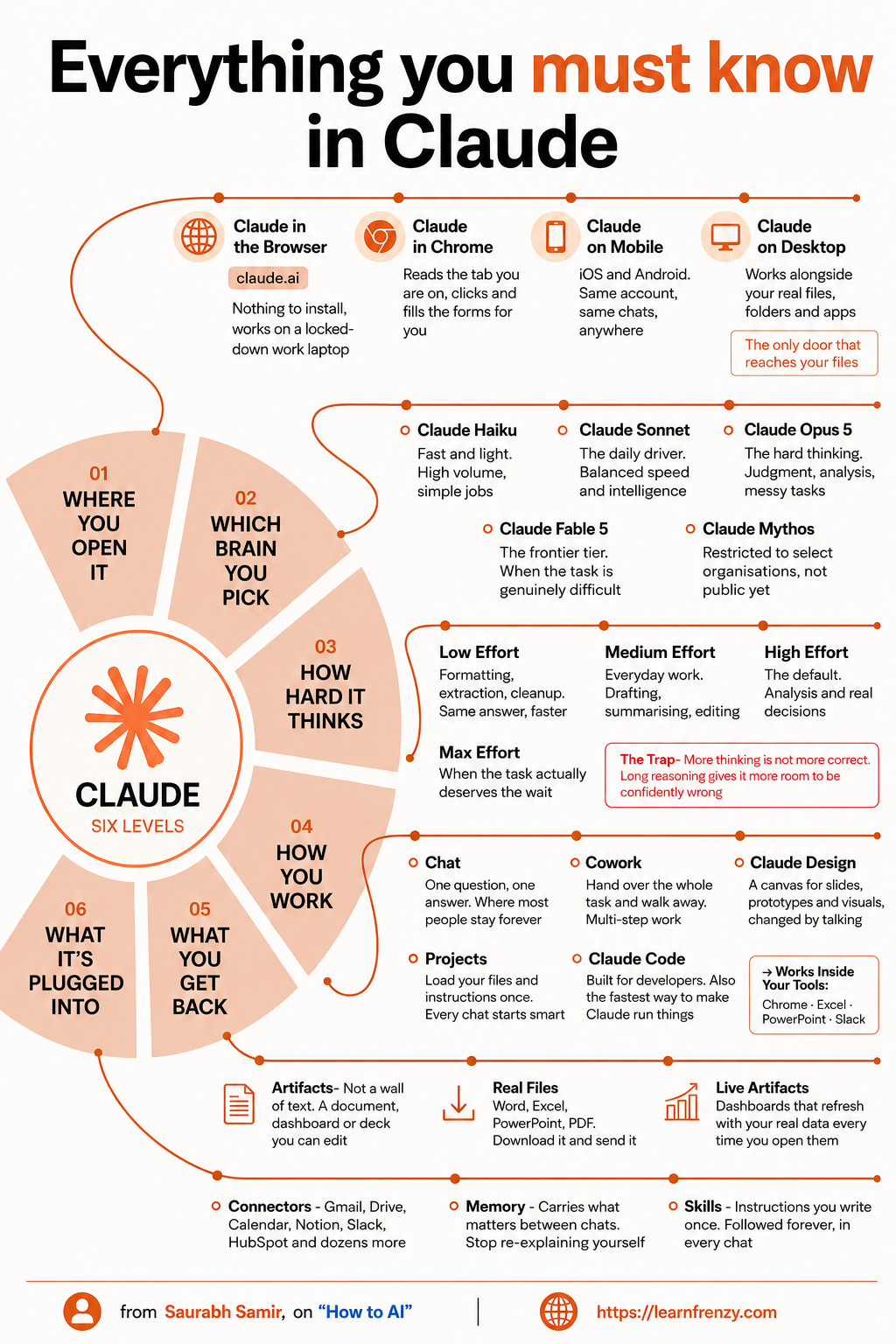 Everything You Must Know in Claude Preview