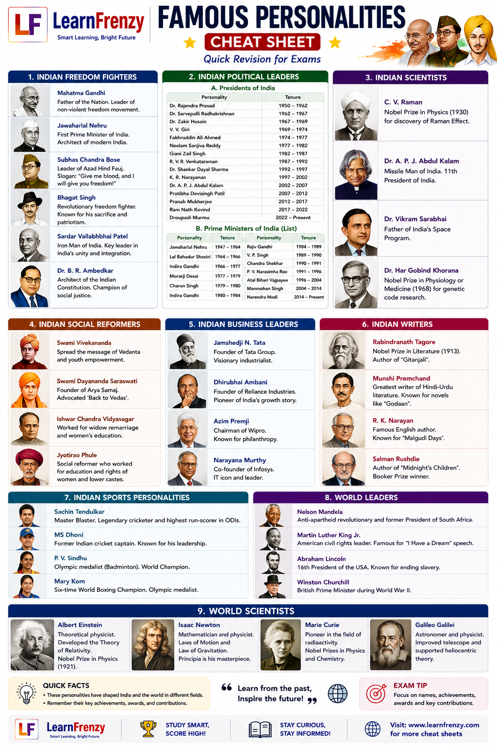 Famous Personalities Preview