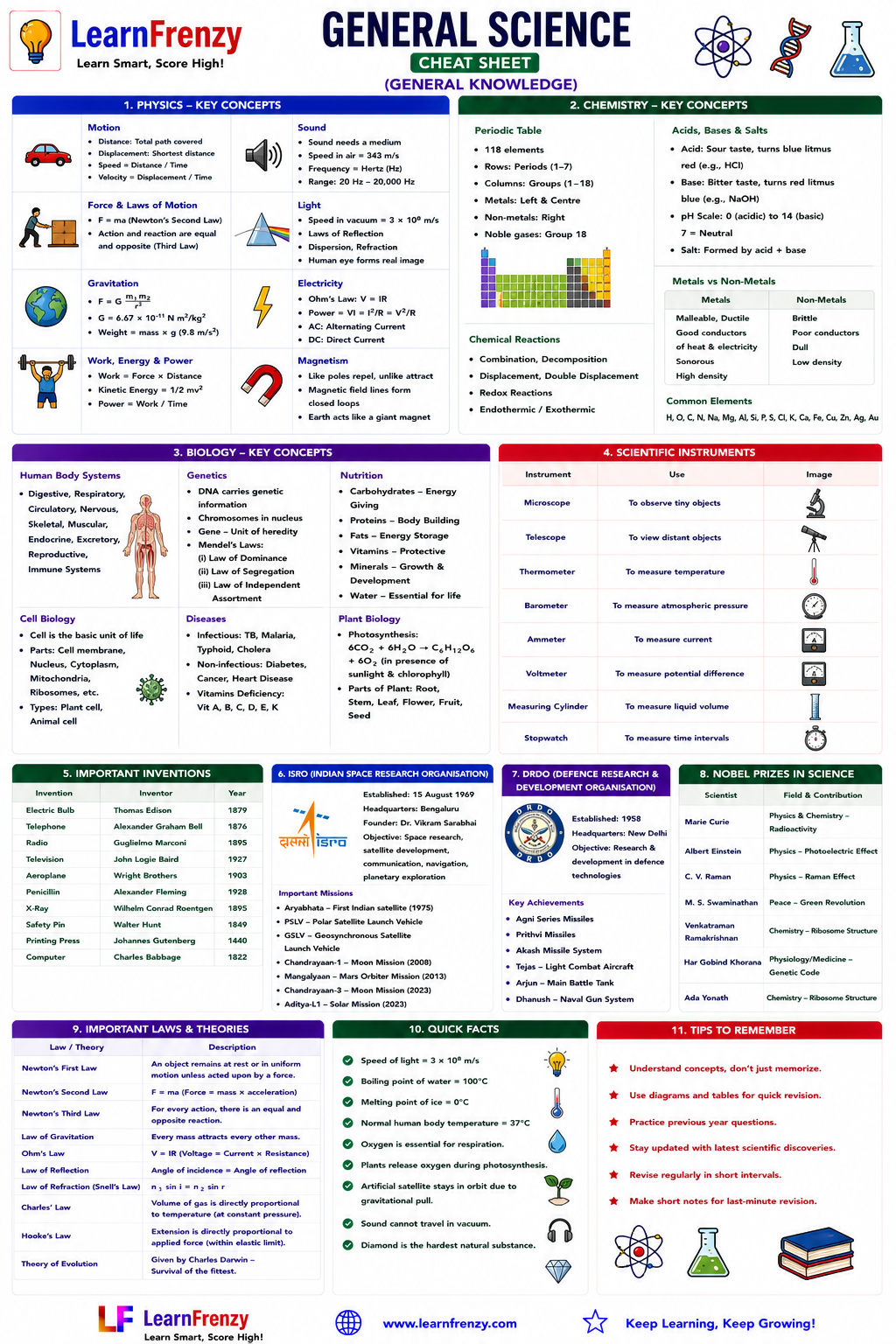 General Science - Page 1