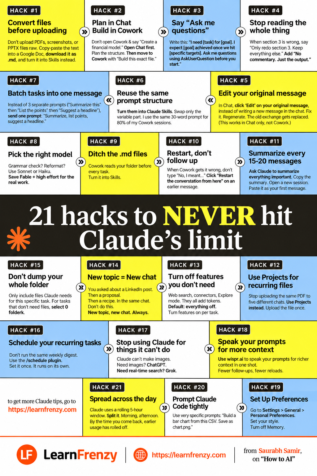 21 Hacks to NEVER Hit Claude's Limit Preview