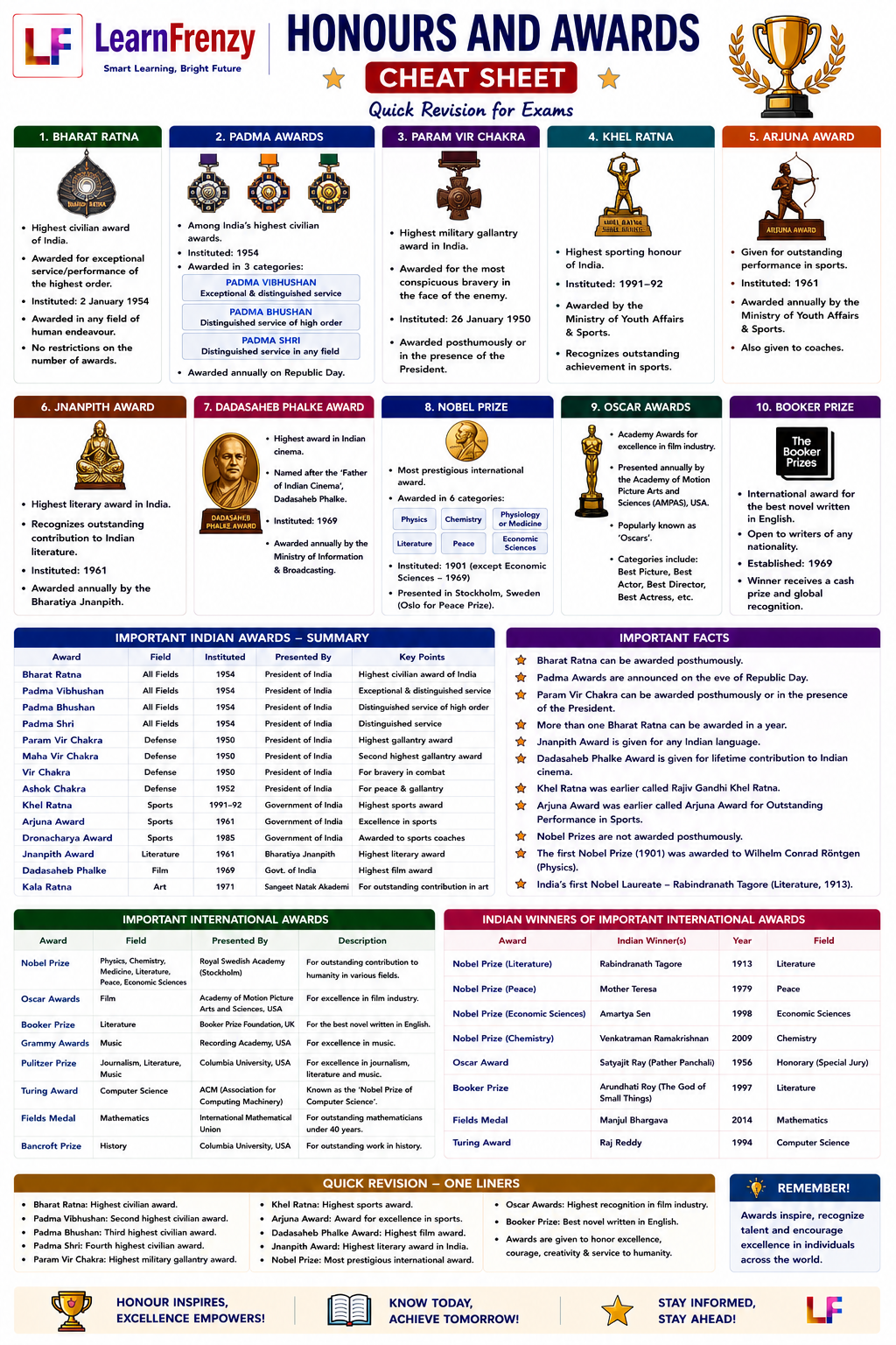 Honours and Awards Preview
