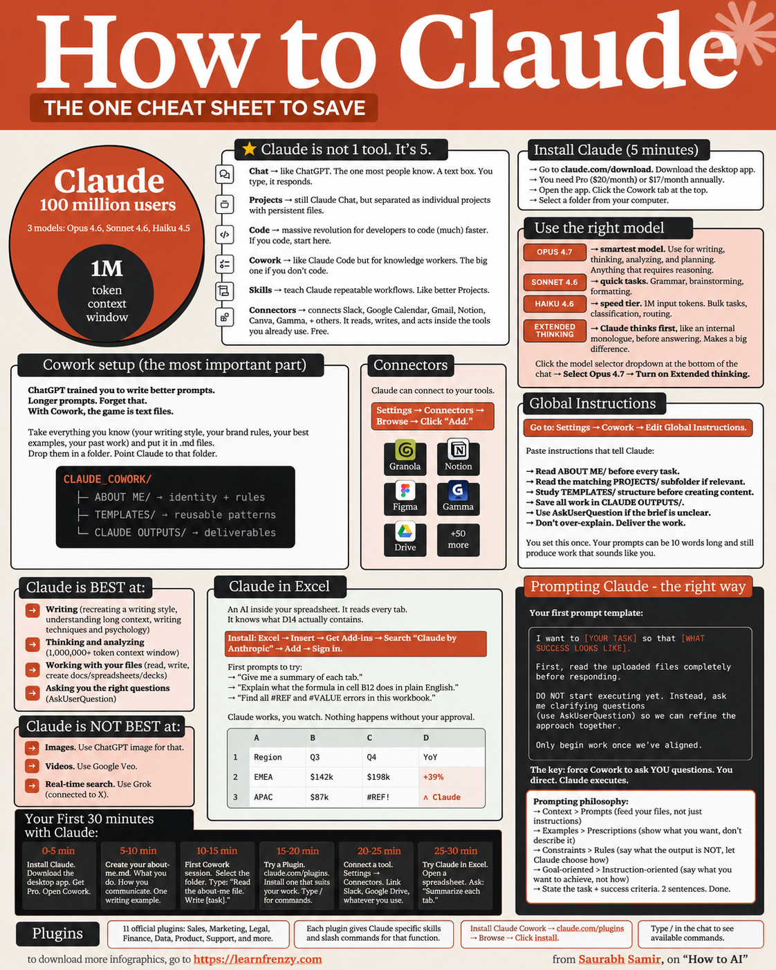 How to Claude - Page 1