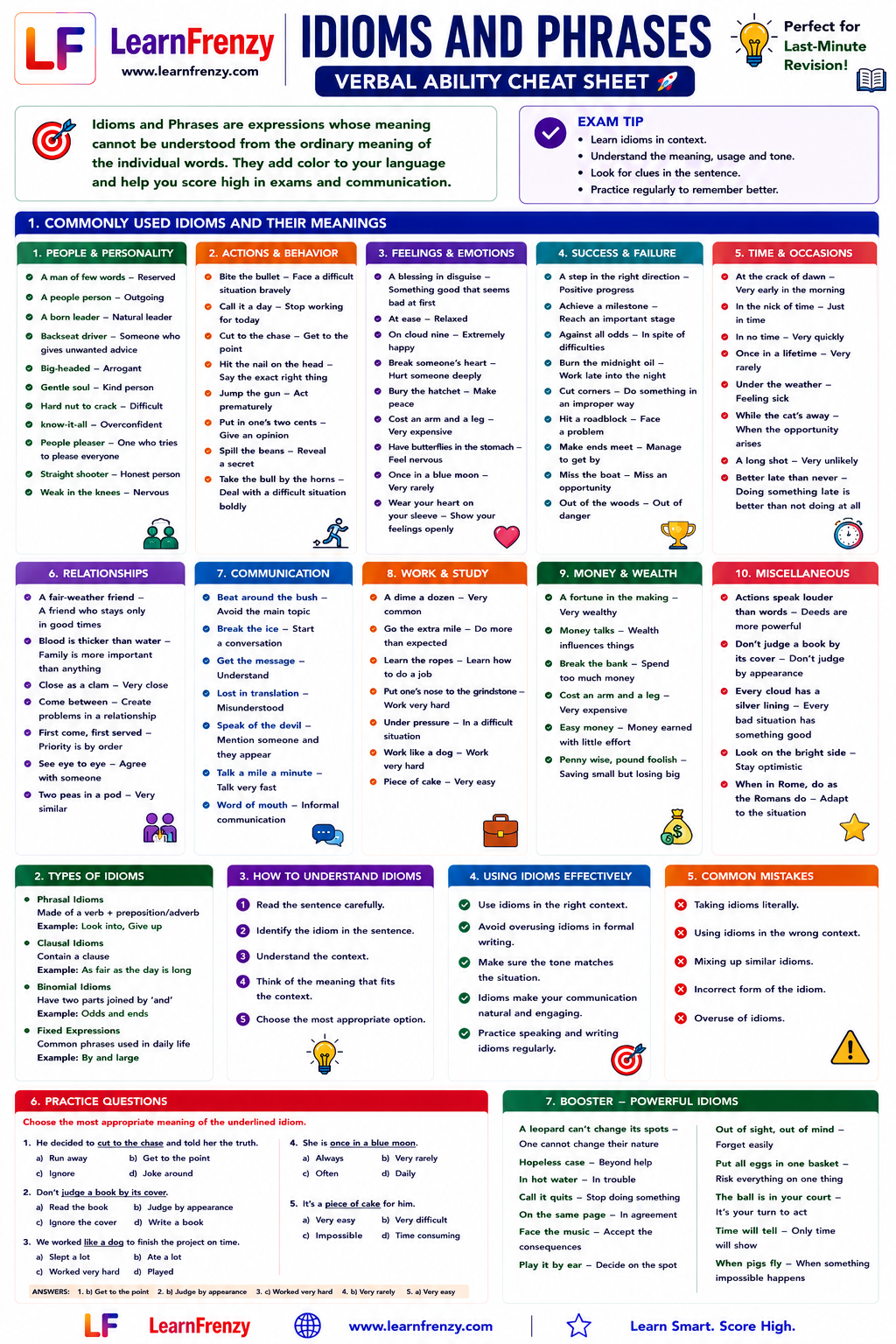 Idioms and Phrases (Verbal Ability) Cheat Sheet Preview