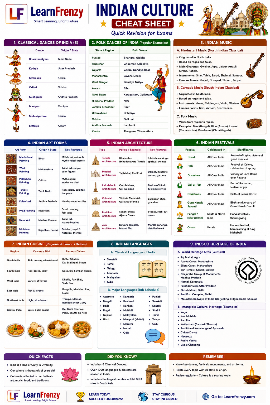 Indian Culture - Page 1