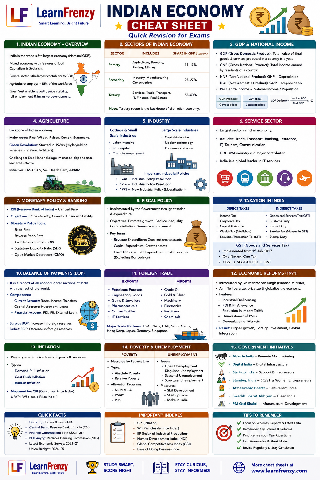 Indian Economy - Page 1
