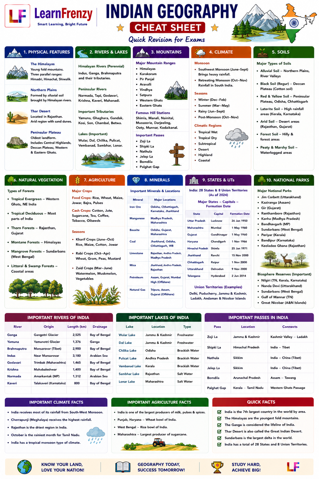 Indian Geography Preview