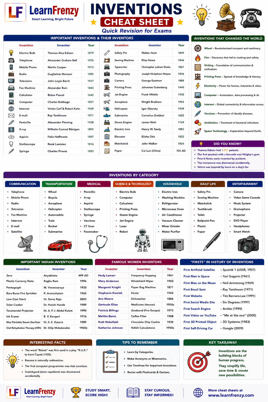 Inventions - Page 1