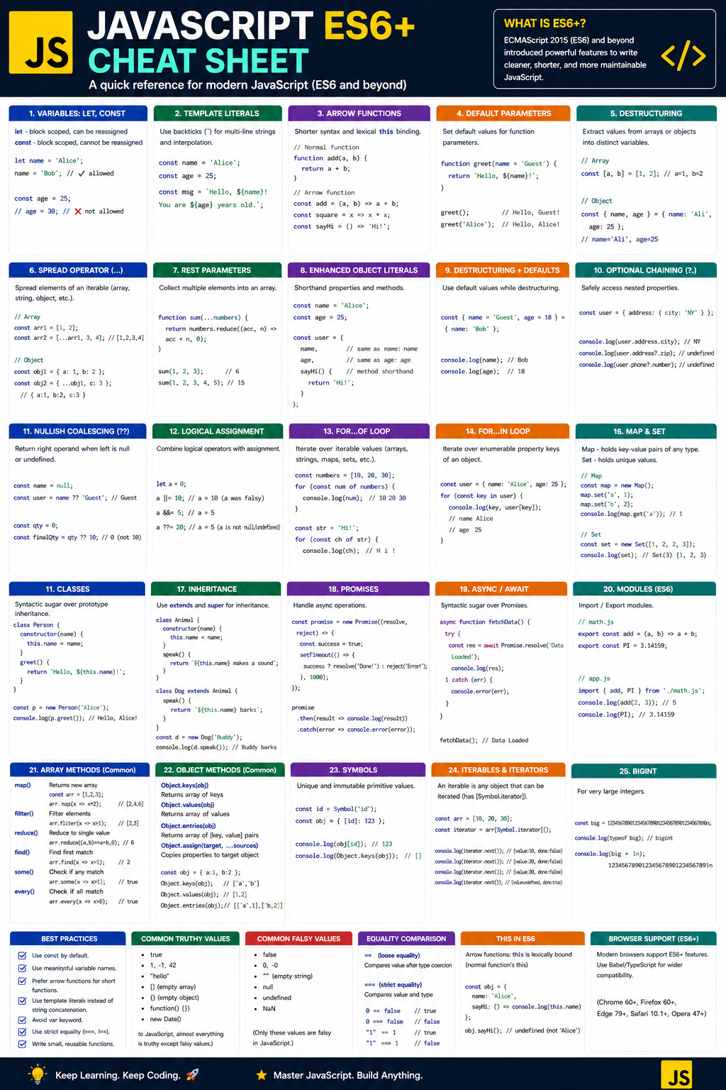 JavaScript ES6+ Cheat Sheet Preview