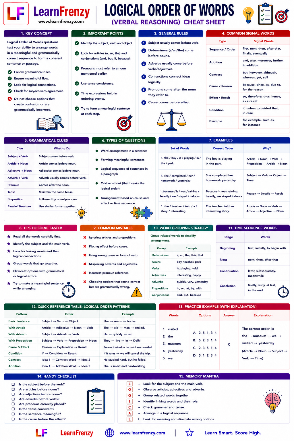 Logical Order & Series Completion Cheat Sheet Preview