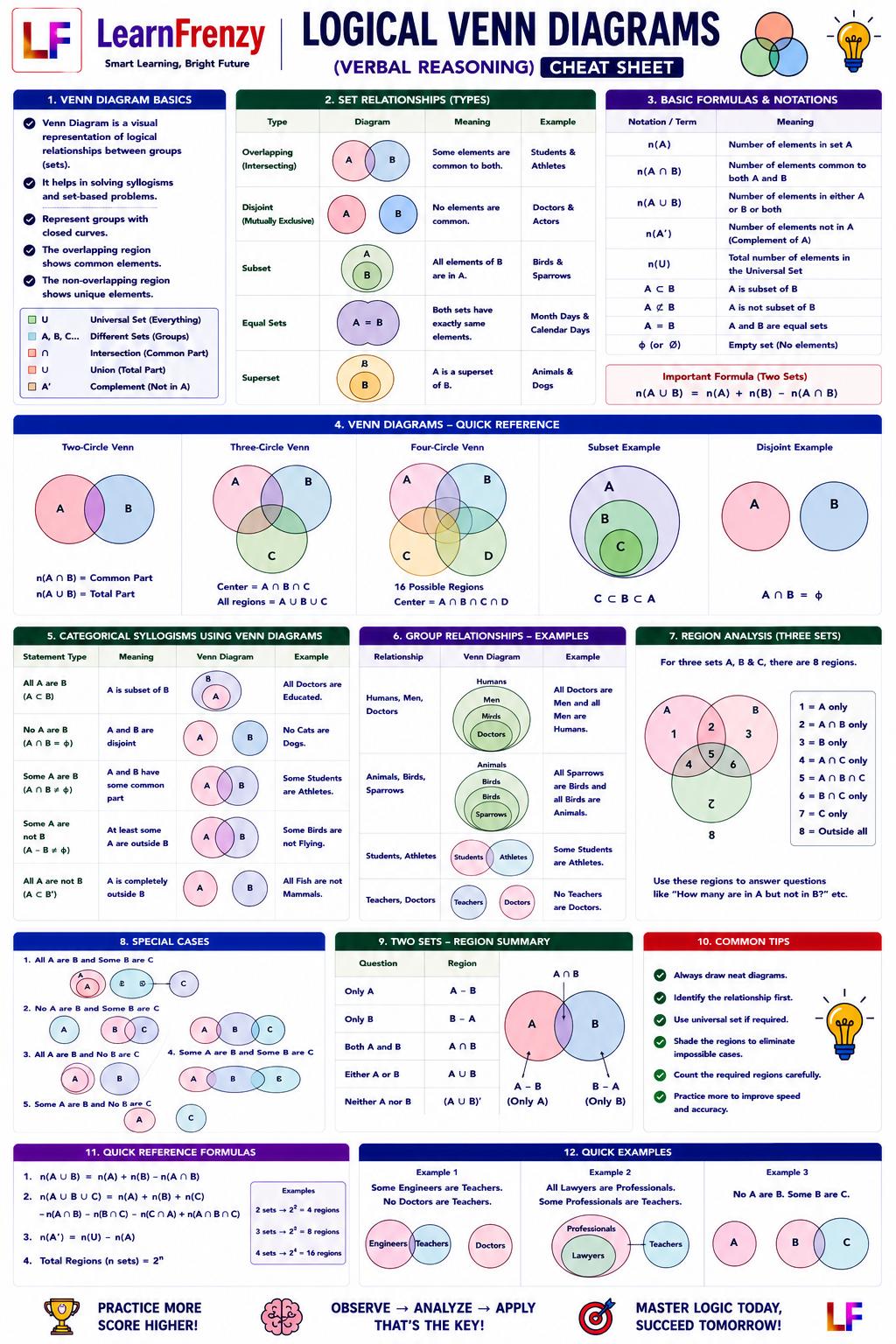 Logical Venn Diagrams - Page 1