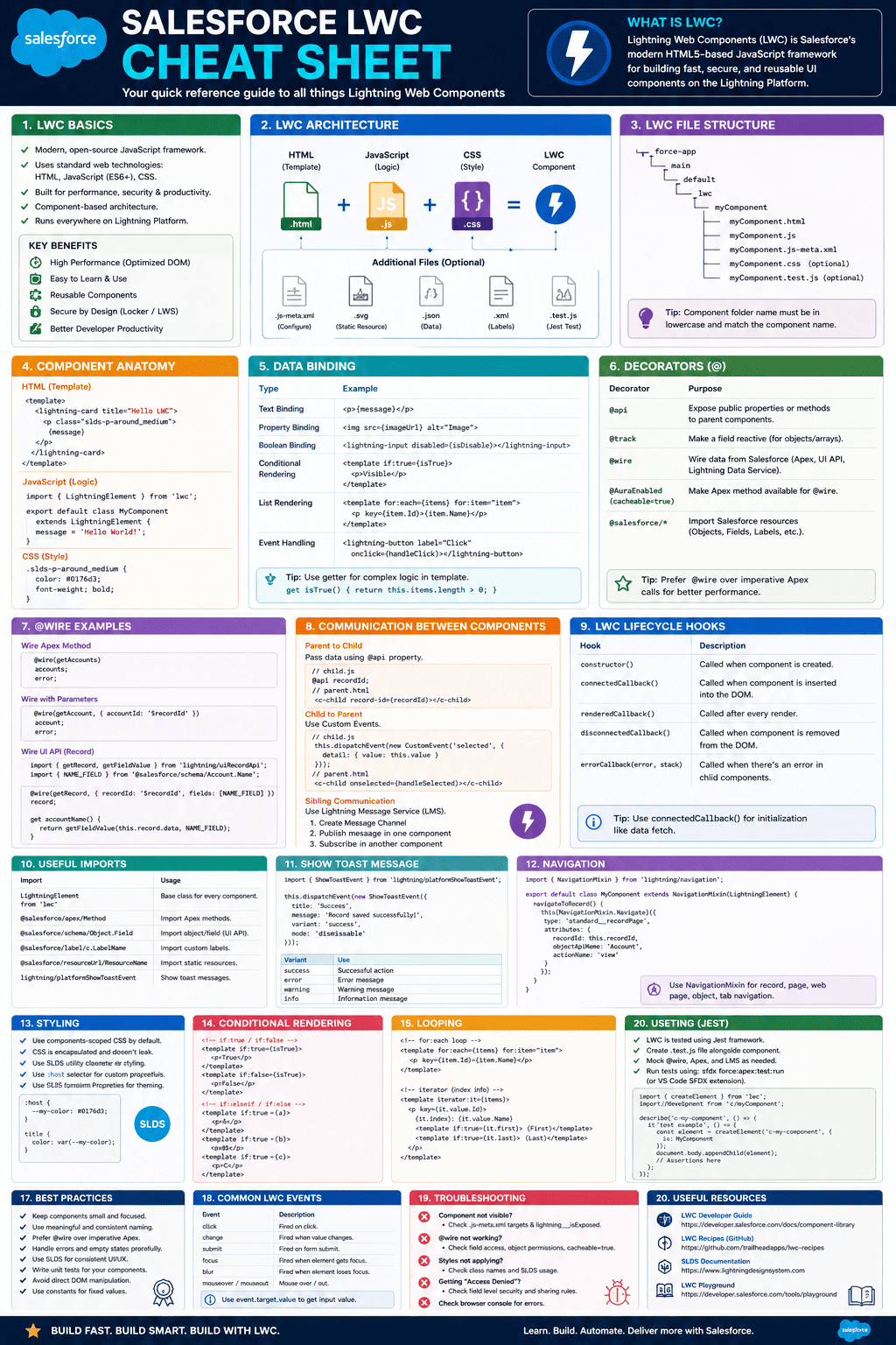 LWC Basics Cheat Sheet Preview
