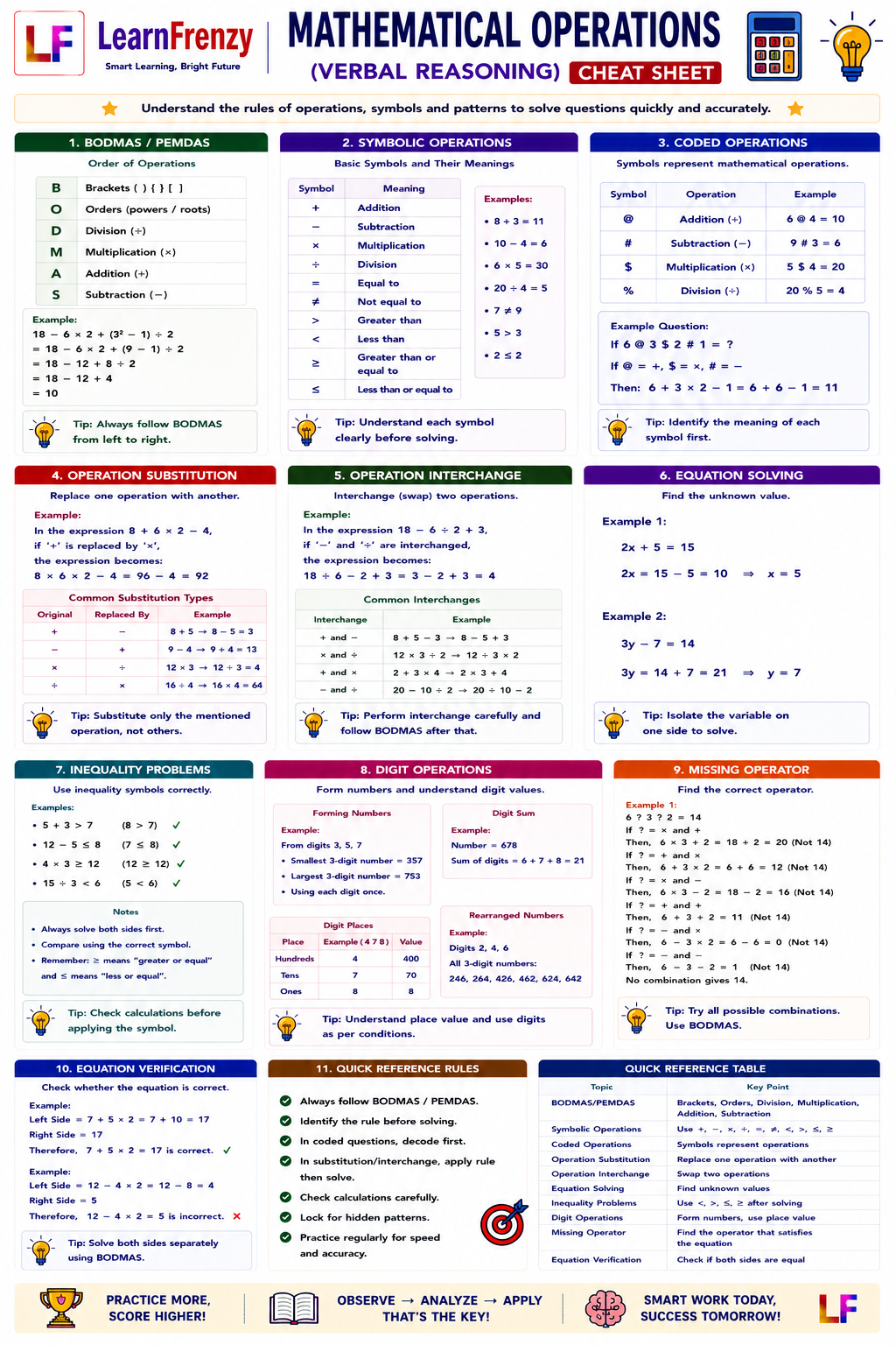 Mathematical Operations Preview
