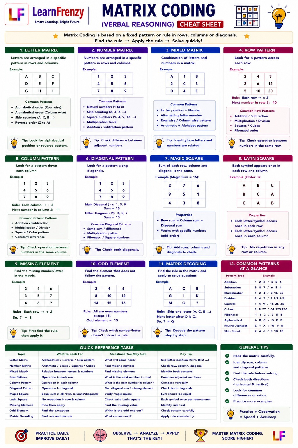 Matrix Coding Preview