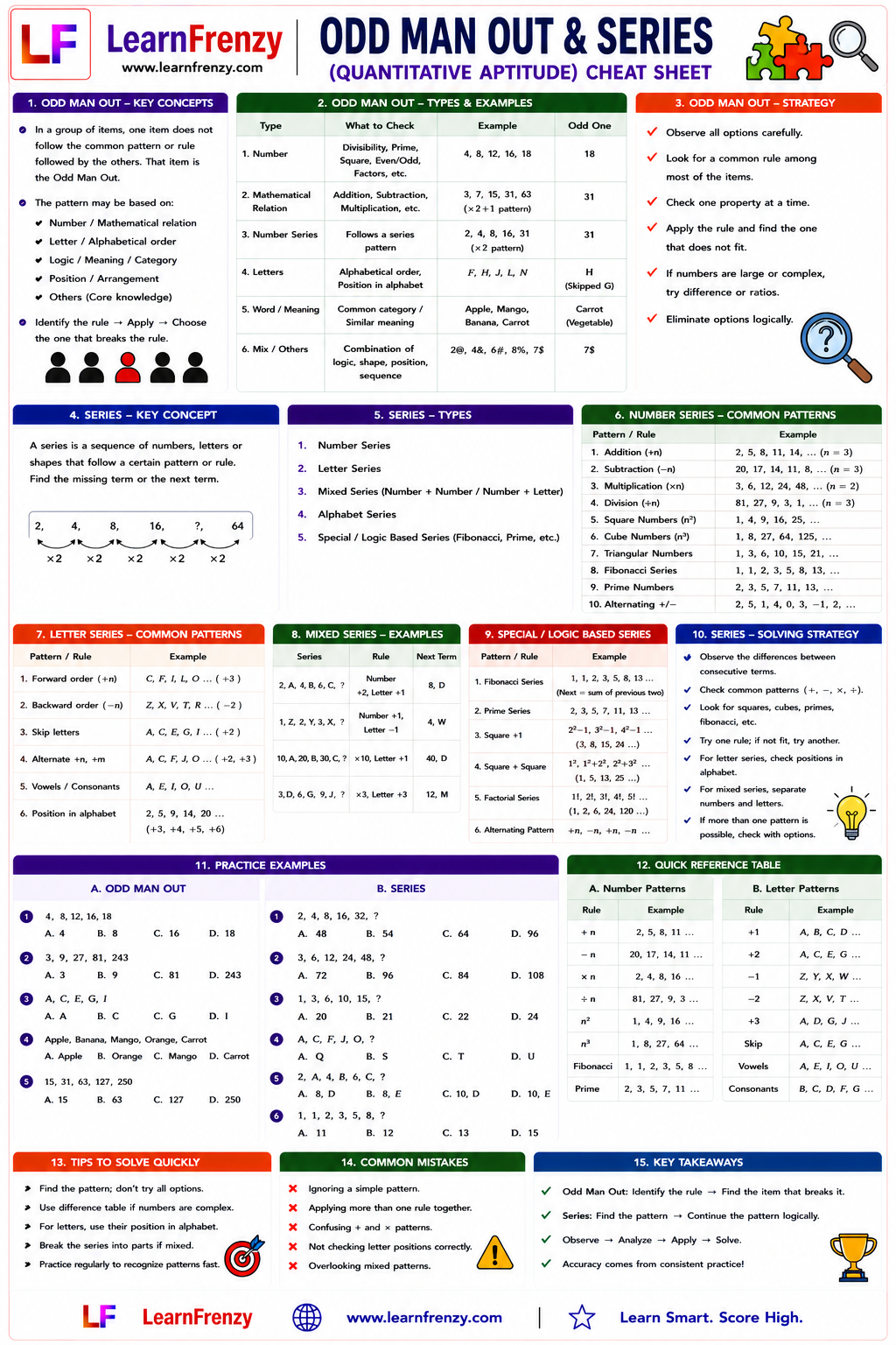 Odd Man Out & Series Cheat Sheet Preview