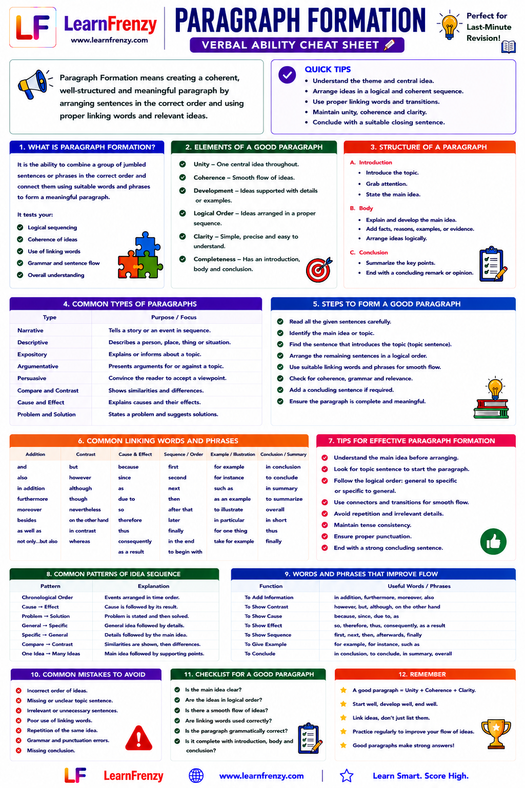 Paragraph Formation Preview