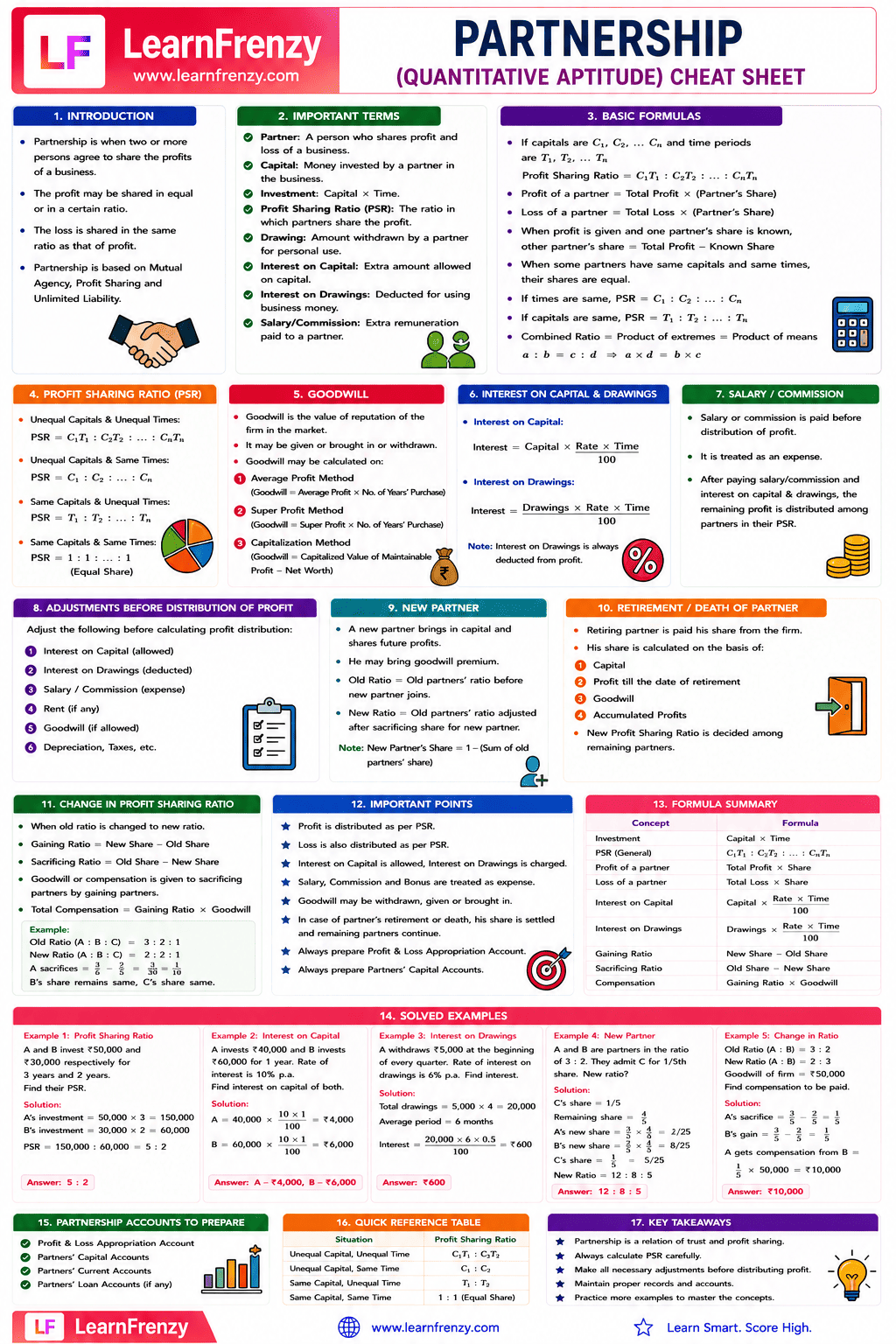 Partnership Cheat Sheet Preview