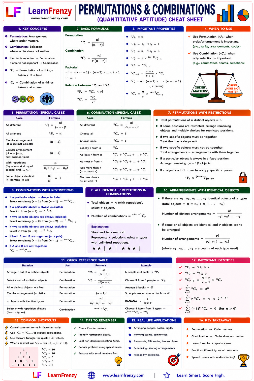 Permutations & Combinations Cheat Sheet Preview